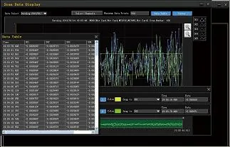 RIGOL Ultra Acquire Pro Scan Control Software, front view