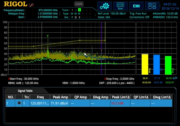 RIGOL RSA5000-EMI EMI Analysis Mode Option, front view